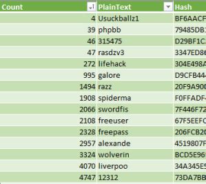 top 1000 password list.